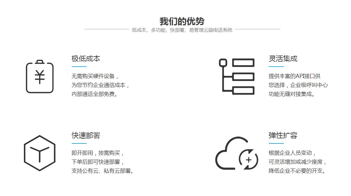 呼叫中心系統(tǒng) 呼叫中心系統(tǒng)