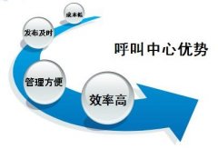 呼叫中心有什么作用？