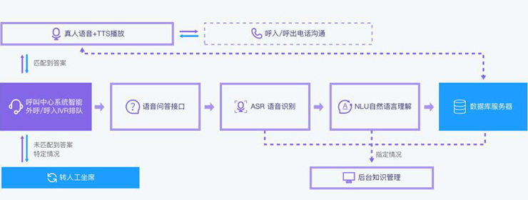 呼叫中心系統(tǒng) 呼叫中心系統(tǒng)