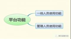 呼叫中心系統(tǒng)有哪些實(shí)用功能？