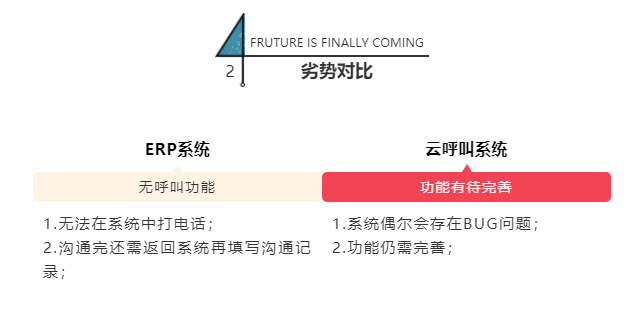 呼叫中心系統(tǒng) 呼叫中心系統(tǒng)