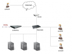 為何業(yè)內(nèi)專家推薦公司應該多多分析使用云呼系統(tǒng)系統(tǒng)的優(yōu)勢？