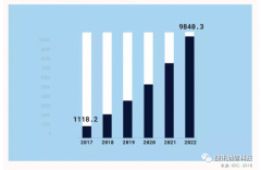 500億~800億市場(chǎng)容量，智能客服究竟能幫助企業(yè)解決哪些問題？