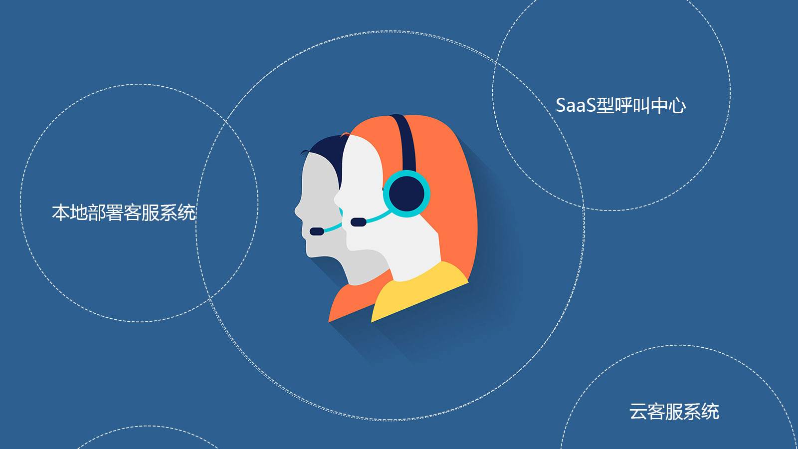 語(yǔ)音交換系統(tǒng)是呼叫中心不可或缺的核心設(shè)備