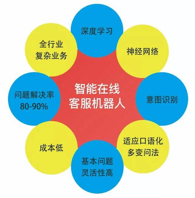 人工智能語音外呼系統(tǒng)排名 人工智能語音外呼系統(tǒng)排名